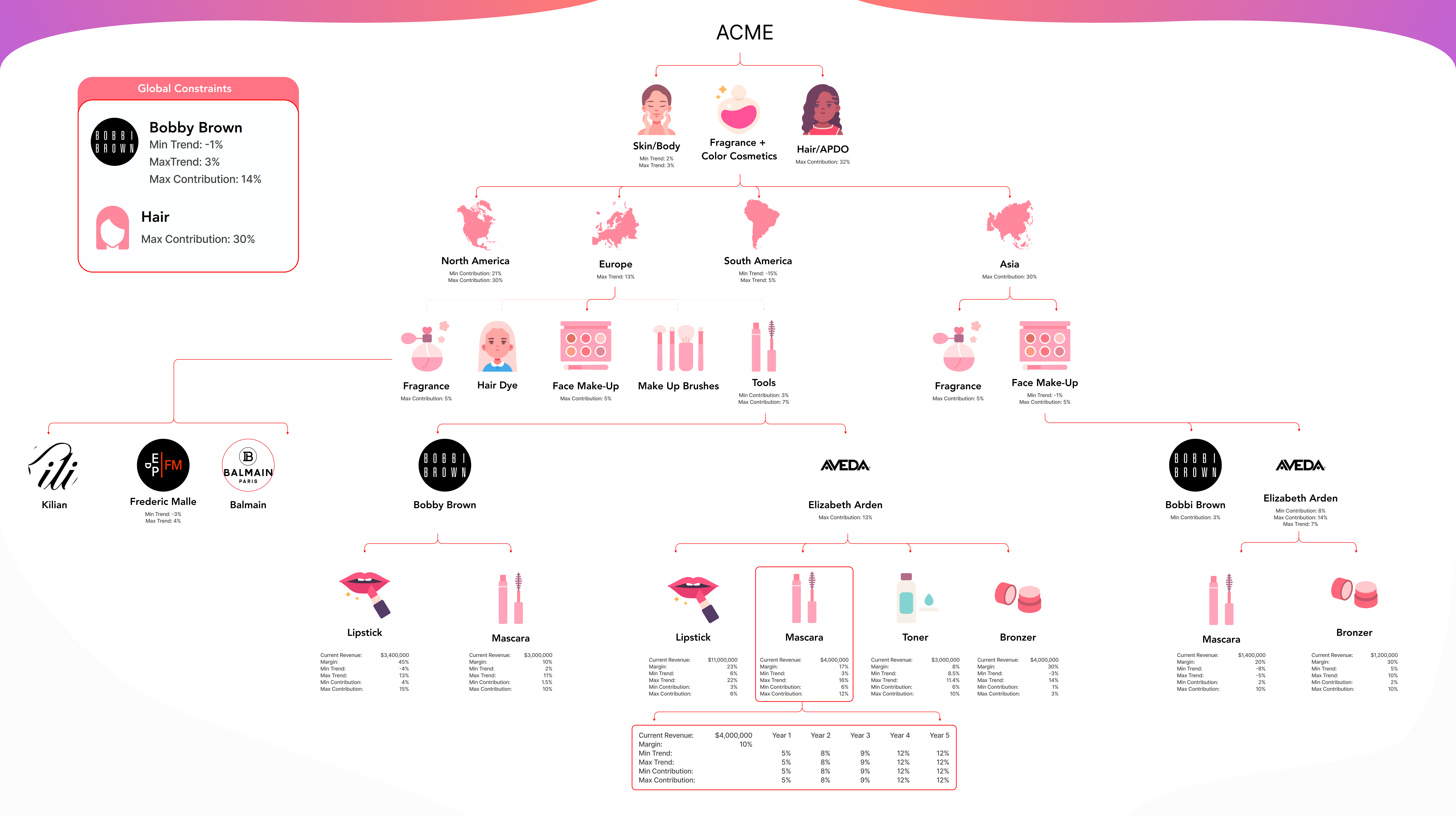 Mohith Nagendra - ACME Case Study screenshot 1